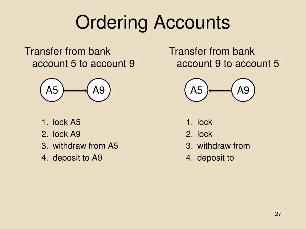 ordering accounts 1