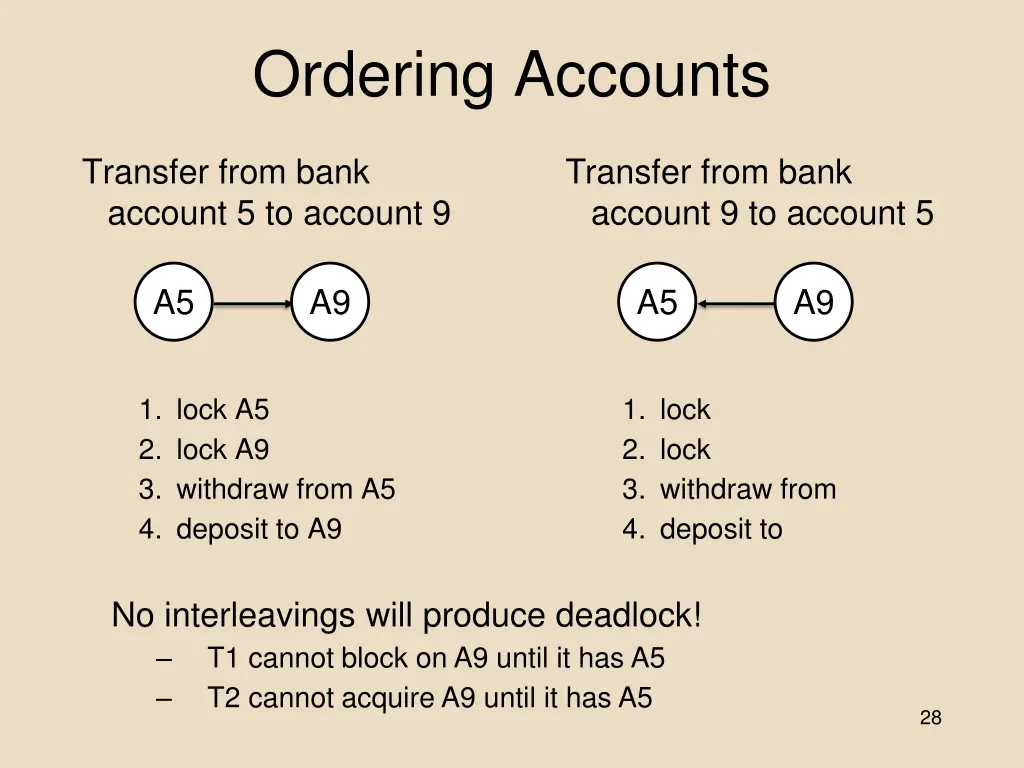 ordering accounts 2