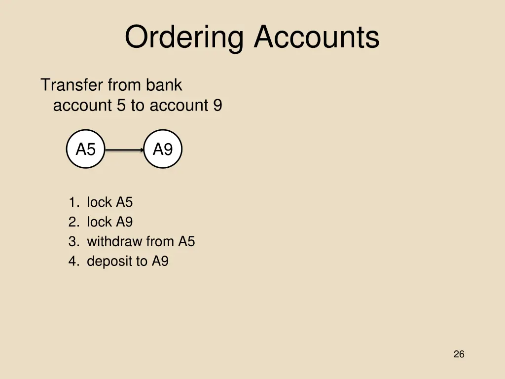 ordering accounts