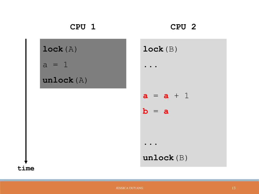 cpu 1 2