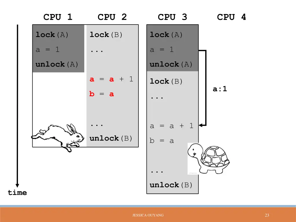 cpu 1 4
