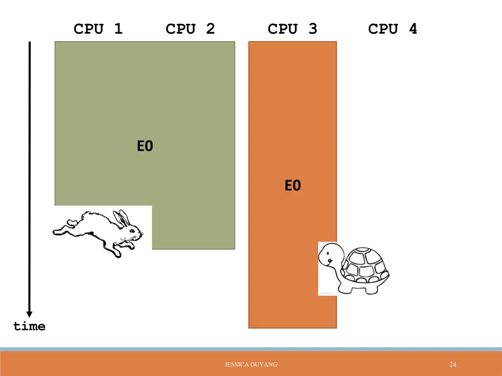 cpu 1 5