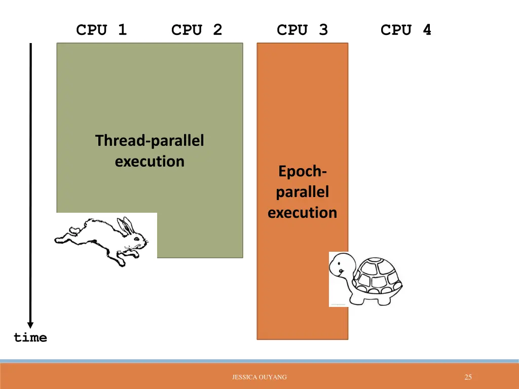 cpu 1 6