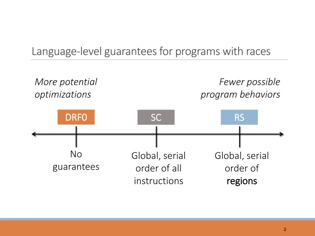 language level guarantees for programs with races
