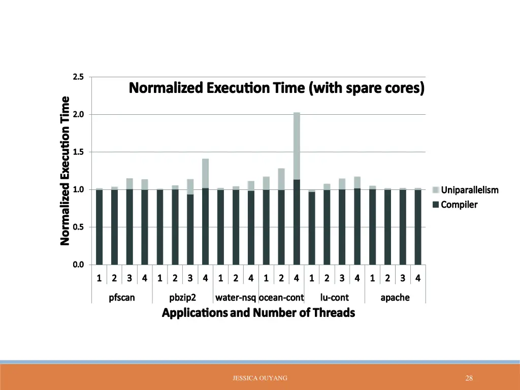 slide28