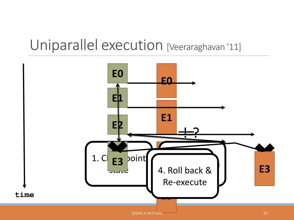 uniparallel execution veeraraghavan 11