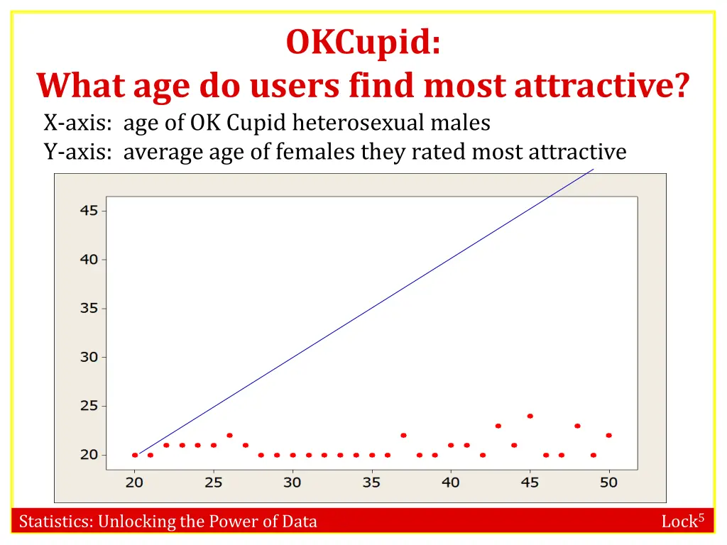 okcupid 1