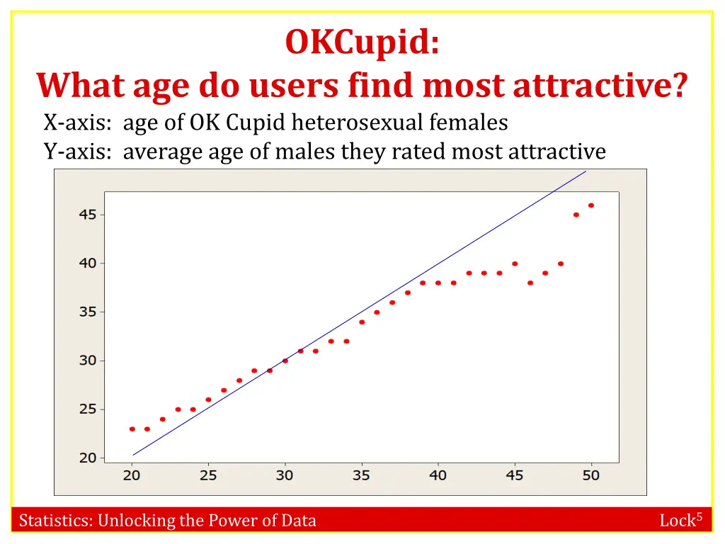 okcupid