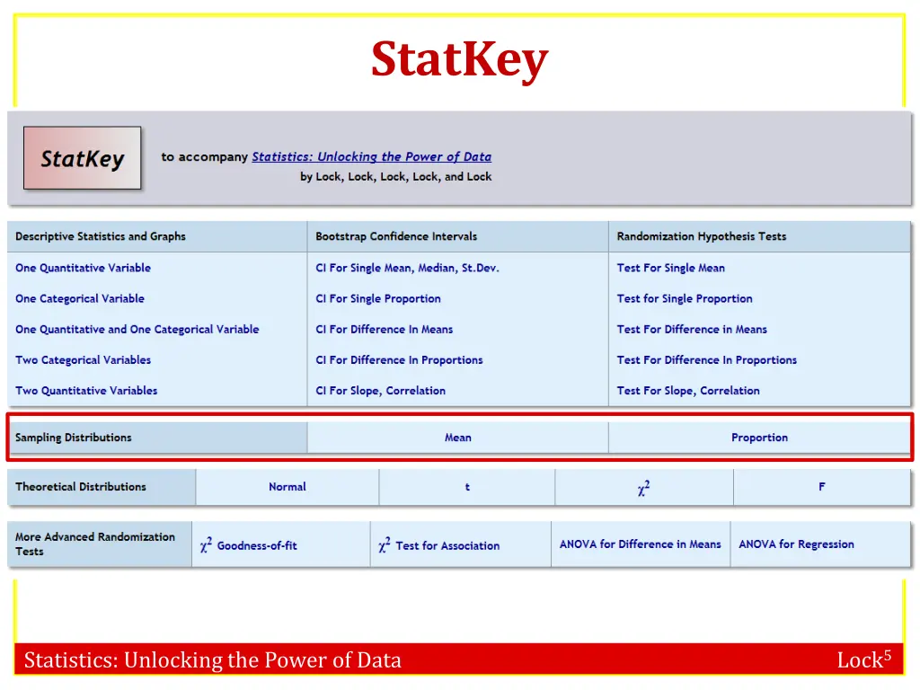statkey 1