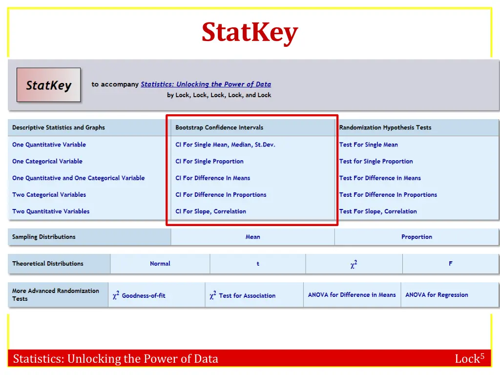 statkey 2