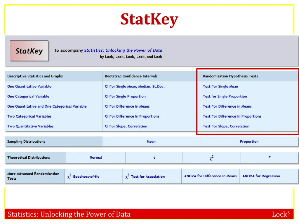 statkey 3
