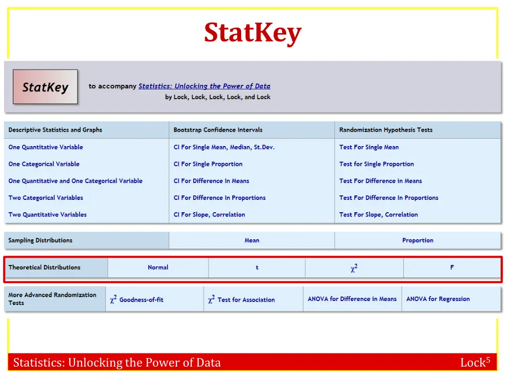 statkey 4