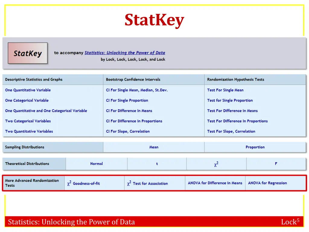 statkey 6