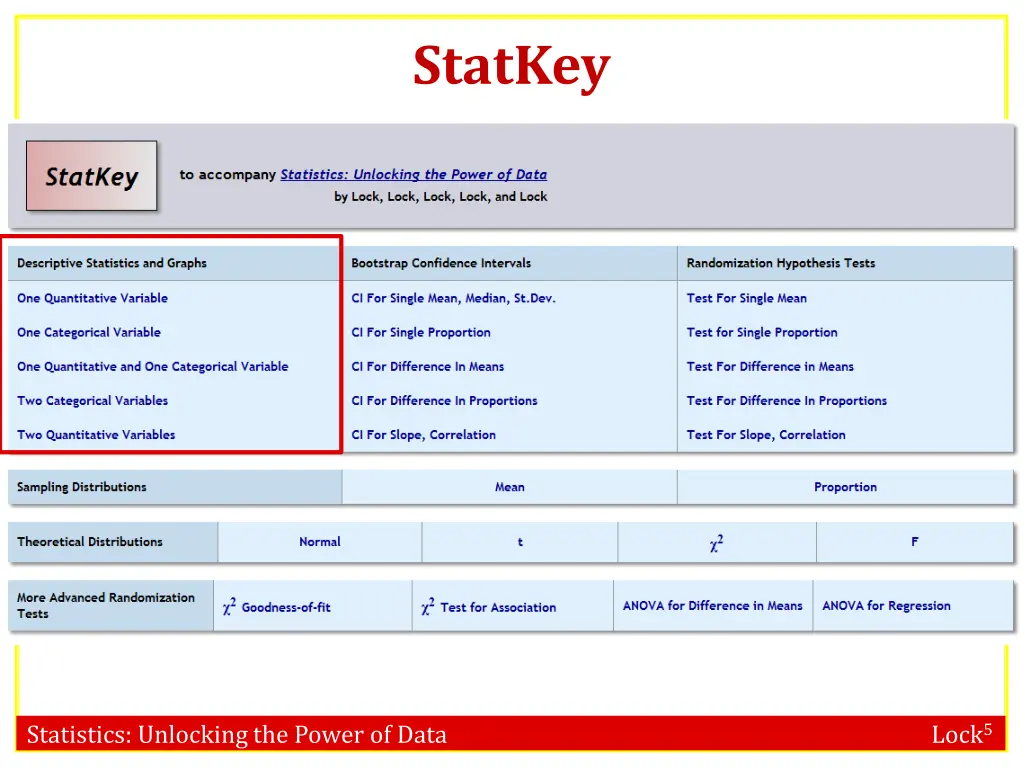 statkey