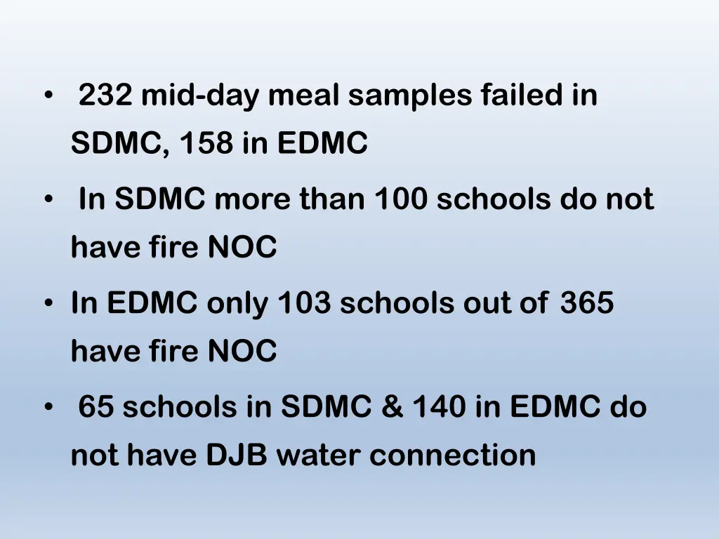 232 mid day meal samples failed in sdmc