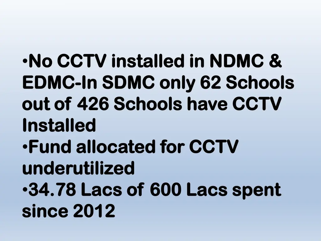 no cctv installed in ndmc no cctv installed