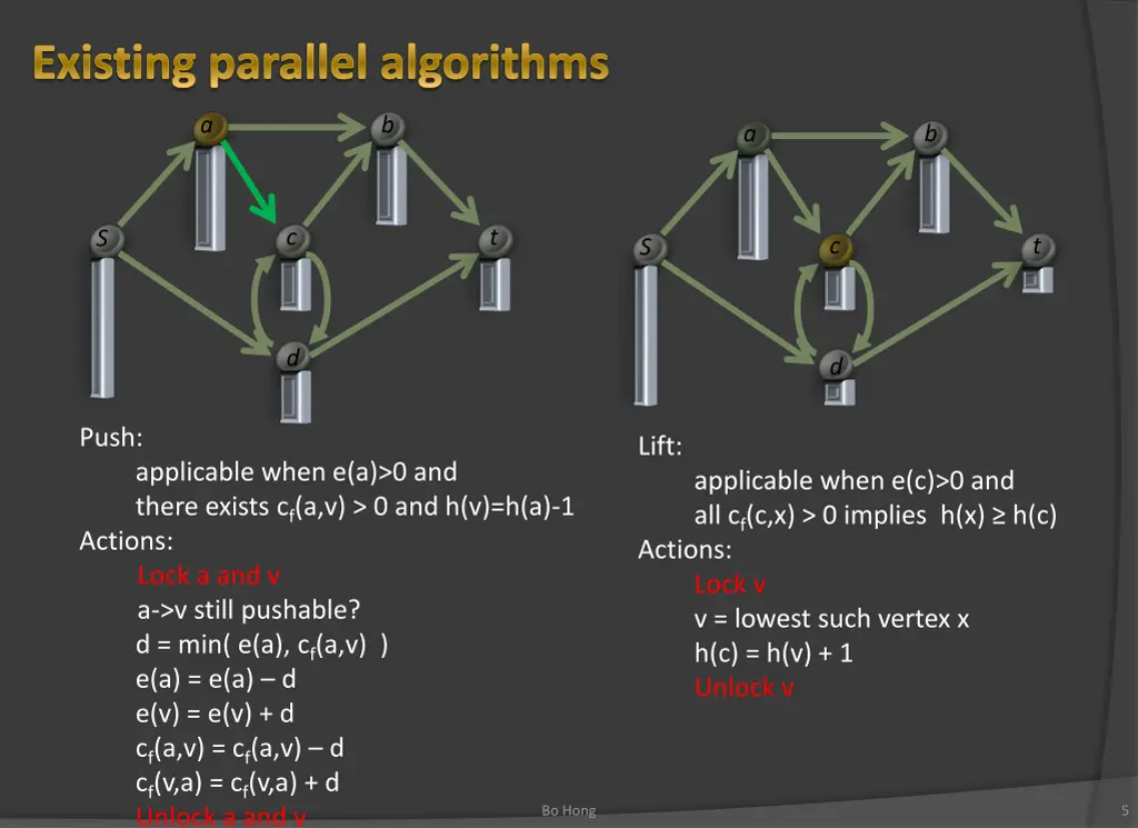 existing parallel algorithms