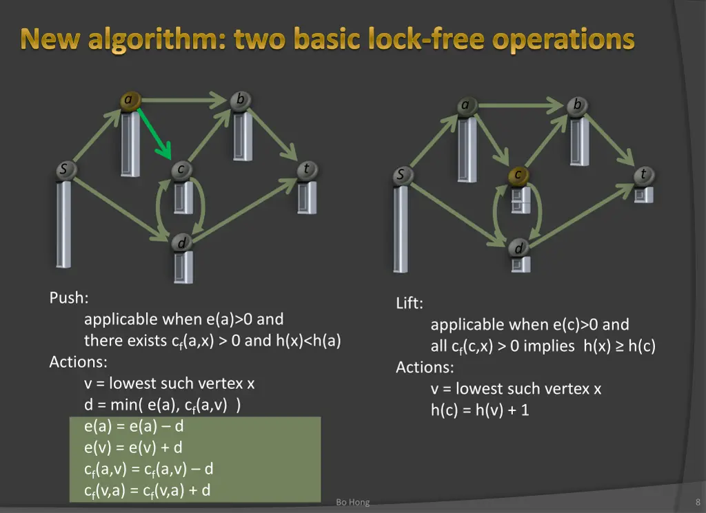 new algorithm two basic lock free operations