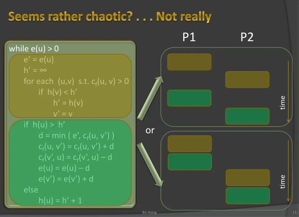seems rather chaotic not really