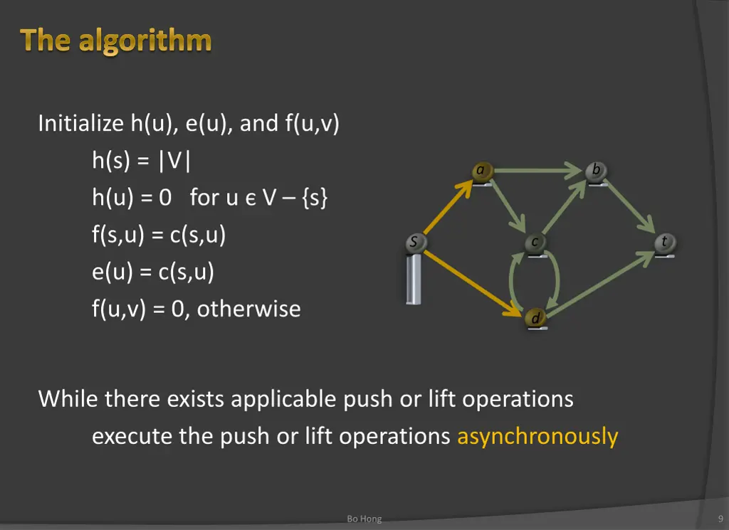 the algorithm