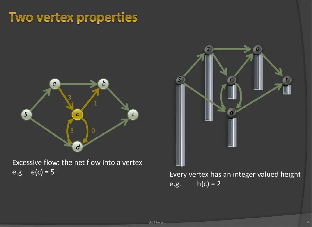 two vertex properties