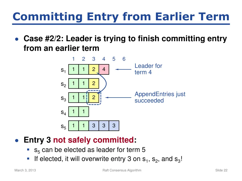 committing entry from earlier term
