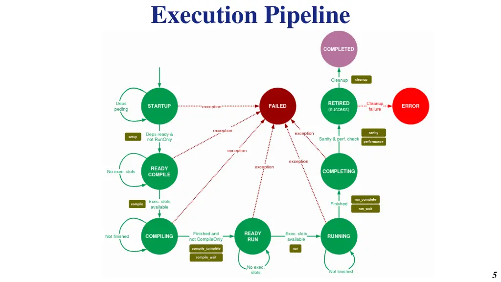 execution pipeline 1