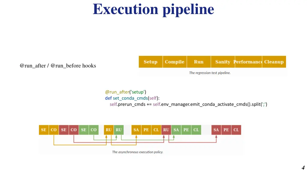 execution pipeline