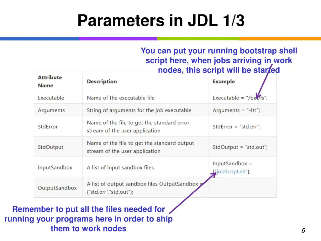 parameters in jdl 1 3