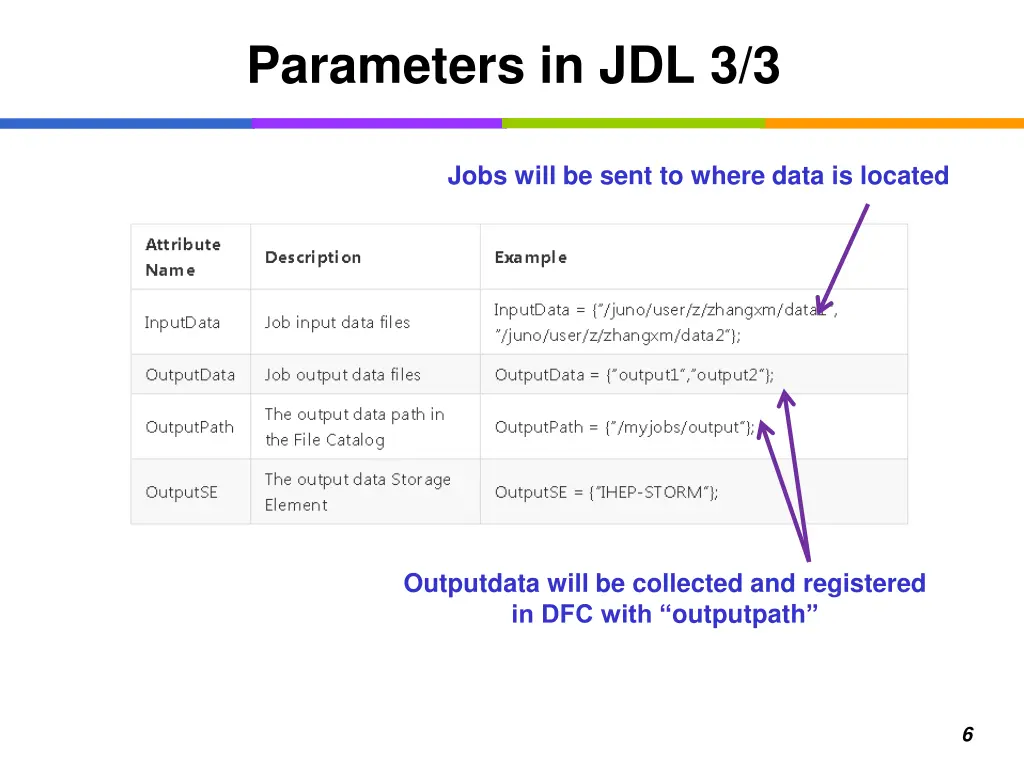 parameters in jdl 3 3