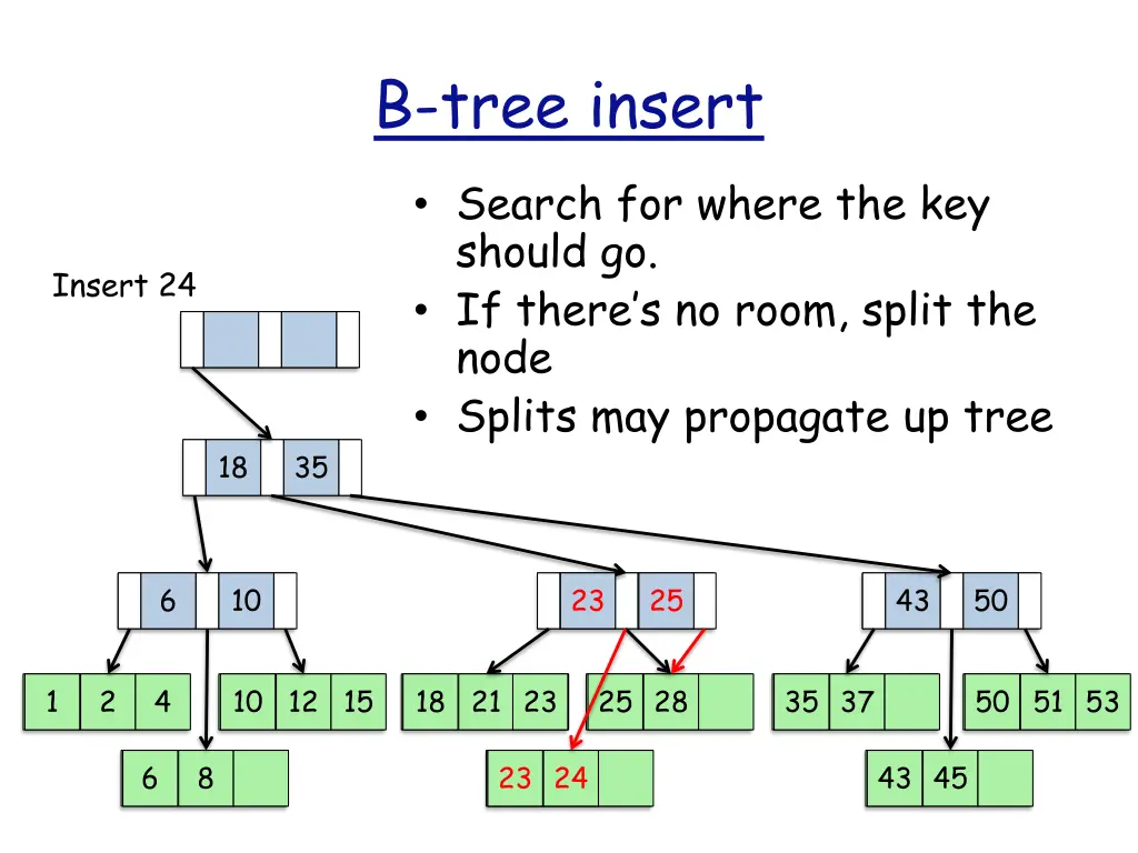 b tree insert 1