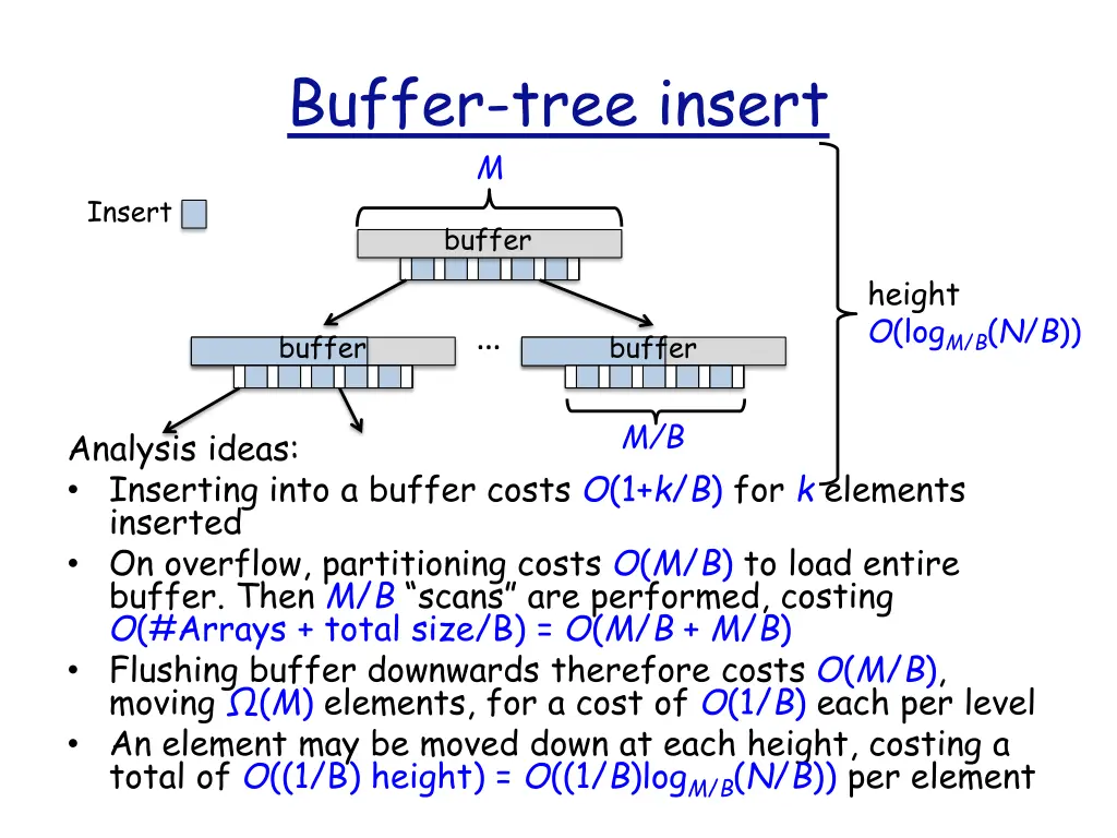 buffer tree insert m 1