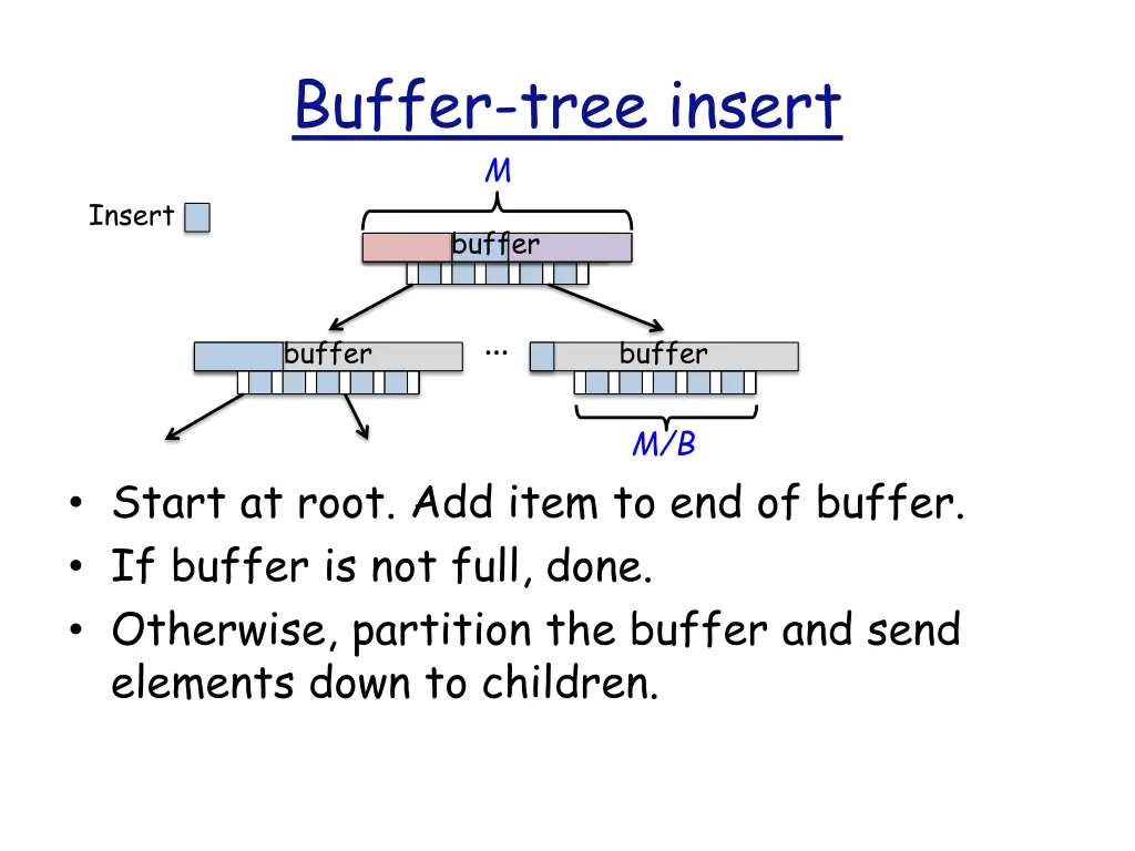 buffer tree insert m