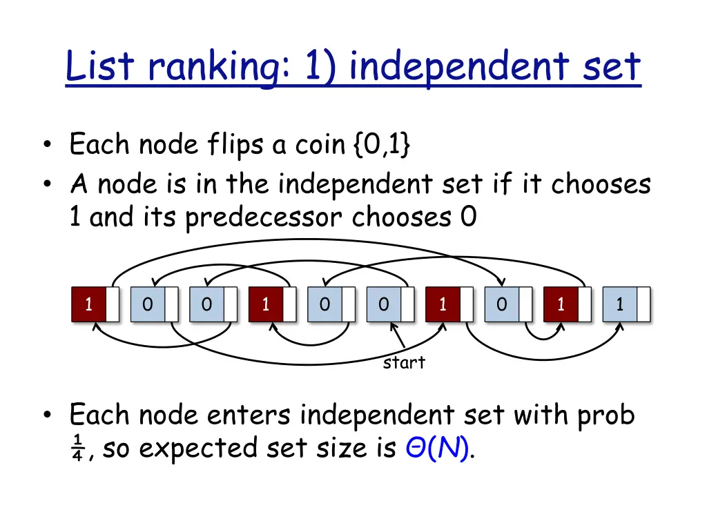 list ranking 1 independent set