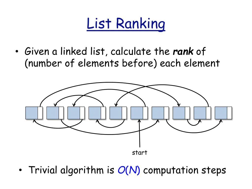 list ranking