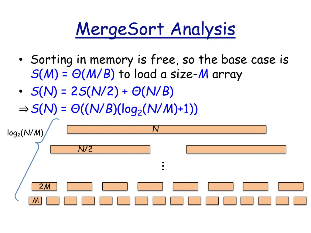 mergesort analysis