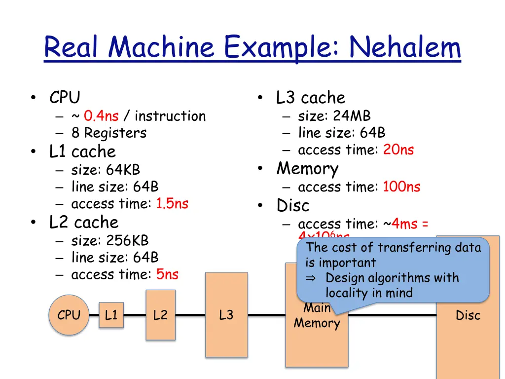 real machine example nehalem