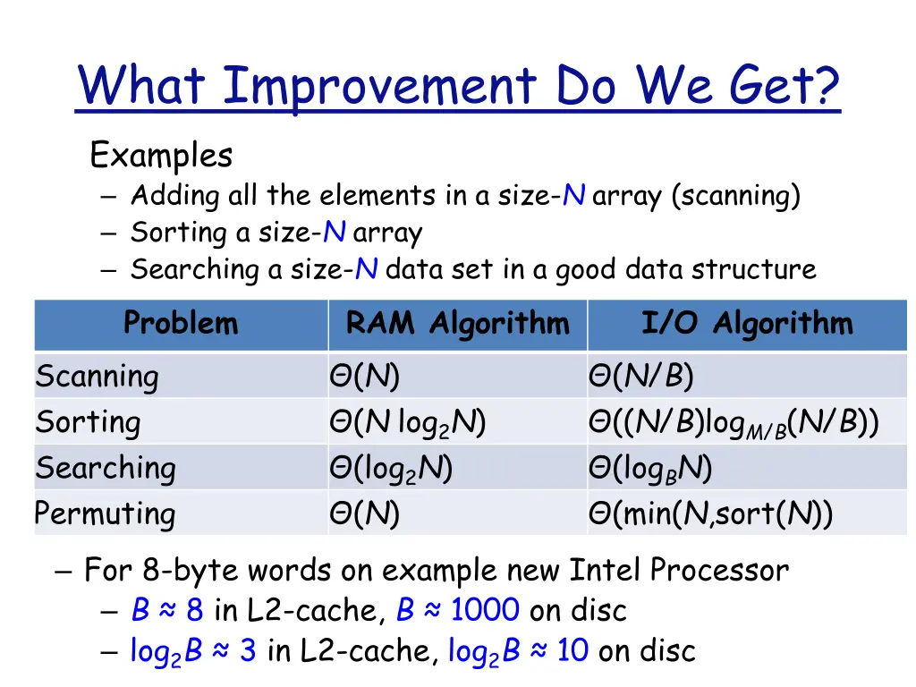 what improvement do we get examples adding