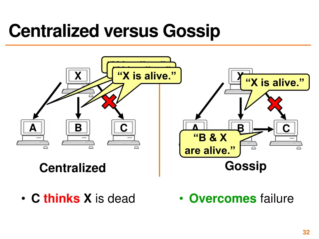 centralized versus gossip