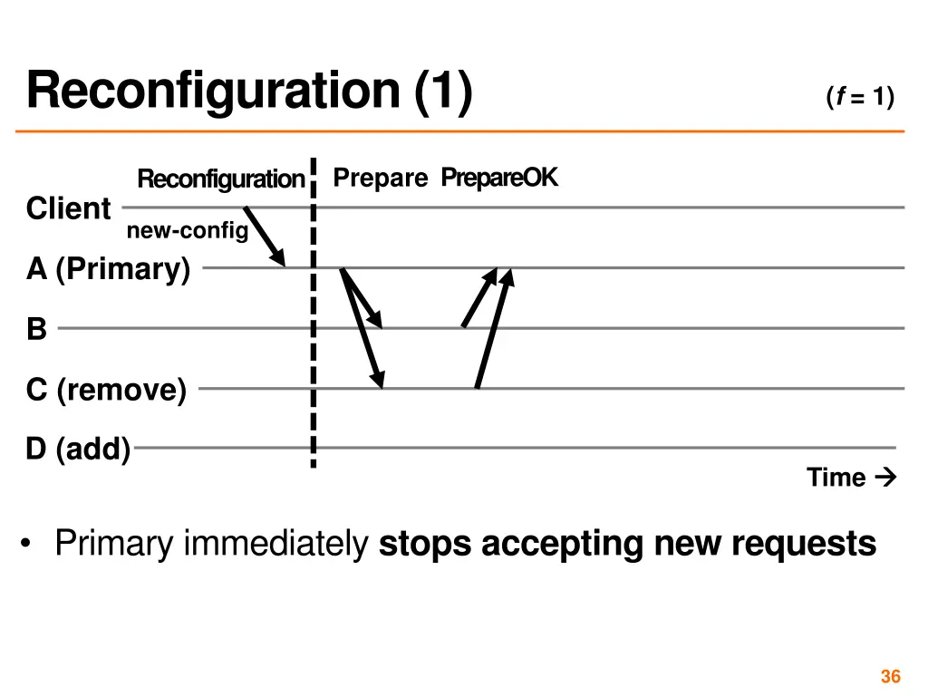 reconfiguration 1
