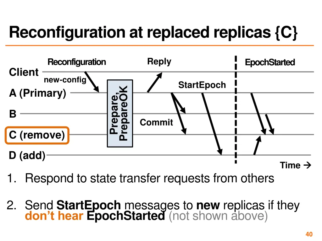 reconfiguration at replaced replicas c