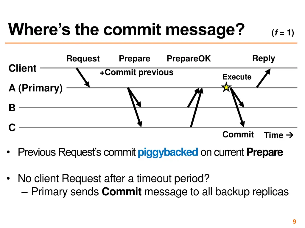 where s the commit message