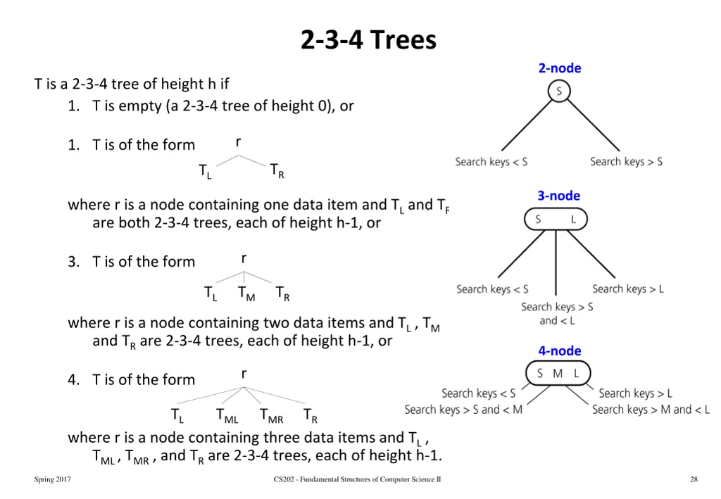 2 3 4 trees 1