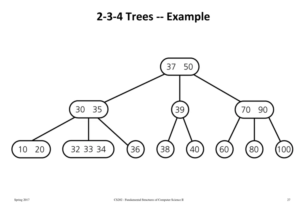 2 3 4 trees example