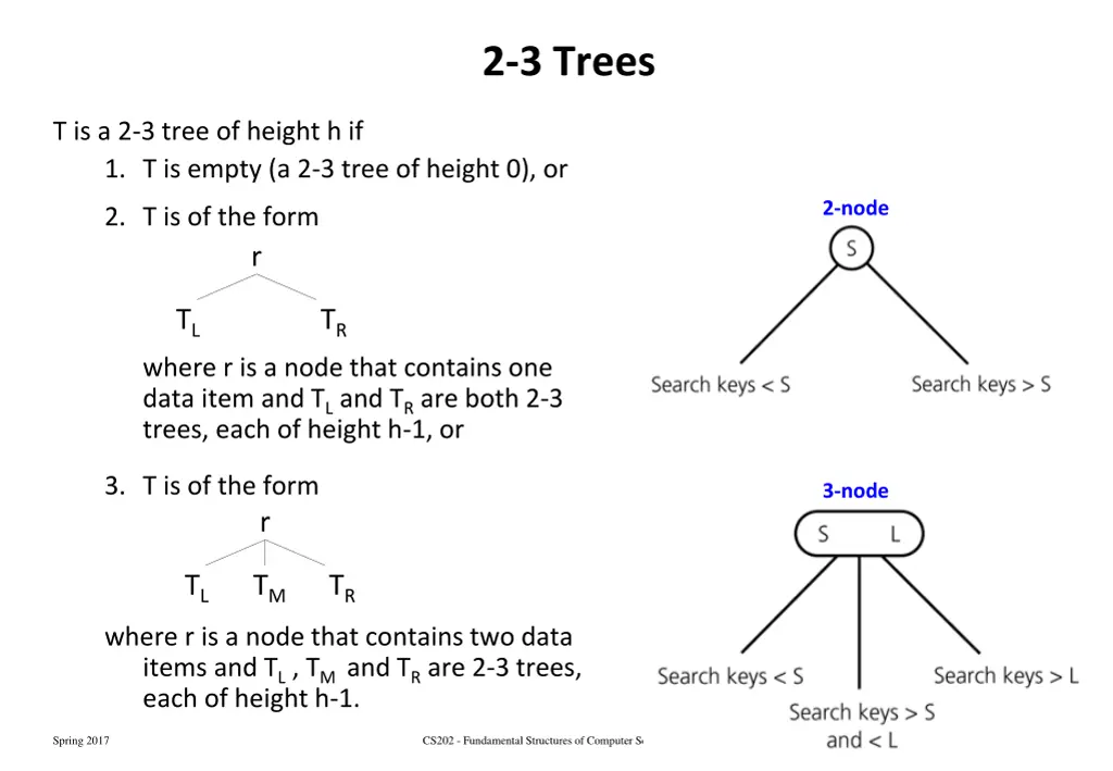 2 3 trees 1