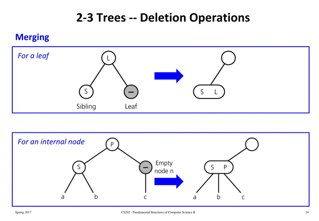 2 3 trees deletion operations 2