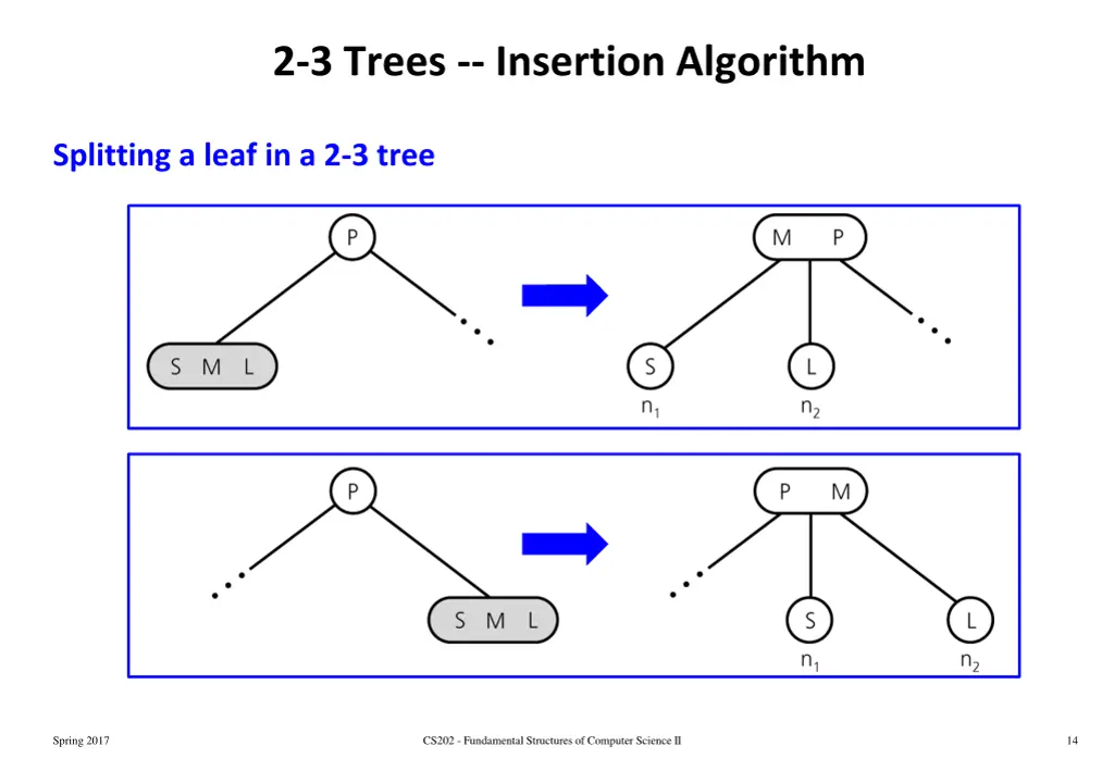 2 3 trees insertion algorithm