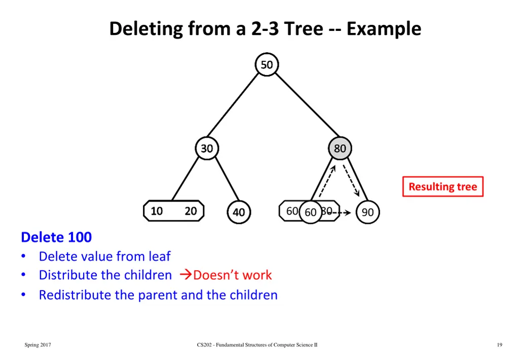 deleting from a 2 3 tree example 1