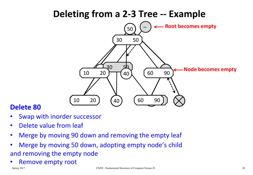 deleting from a 2 3 tree example 2