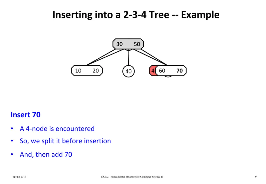 inserting into a 2 3 4 tree example 2